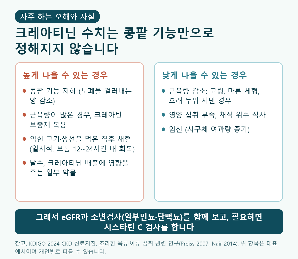 크레아티닌 수치에 영향을 주는 요인